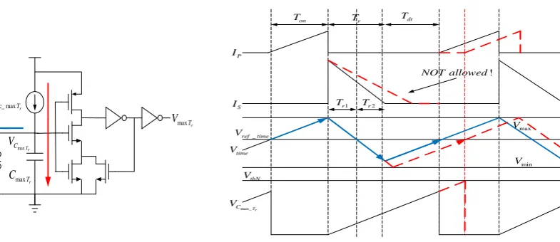 Fig. 12. Confining the maximum Tr  