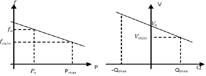 Fig 1(a), 