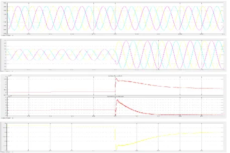 Figure 4: (a) PCC voltage, (b) load current, (c) active and reactive power sharing & (d) frequency of the 