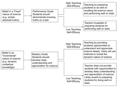 Figure 4. The meaning system model [43]. 