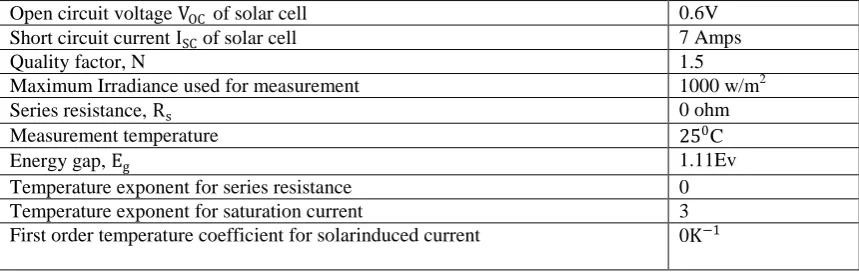 Table 1. Specification table of solar cell  