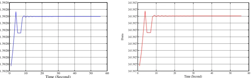 Figure 19. Surface view fuzzy logic MPPT controller  