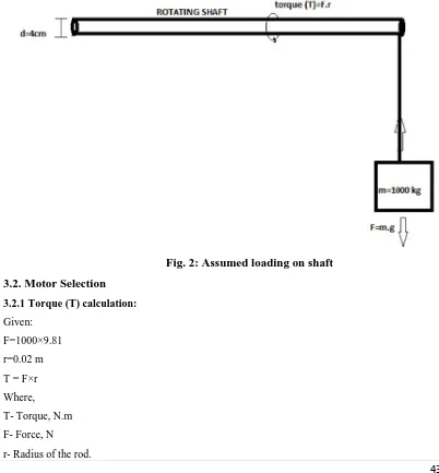 Fig. 2: Assumed loading on shaft 