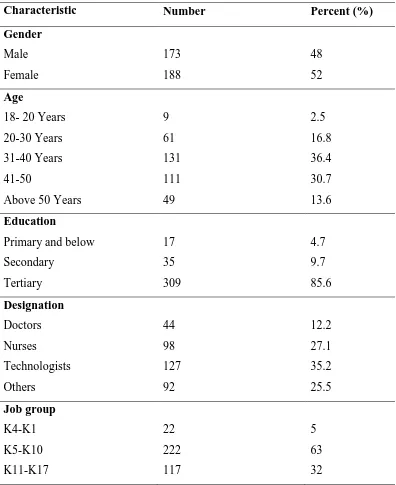 Table 4.1: Social demographic characteristics of the respondents   