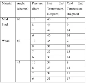 Table 5: 