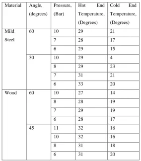 Table 7: 