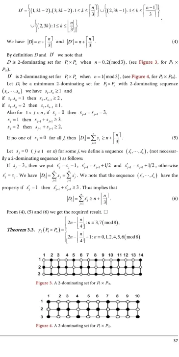 Figure 4. A 2-dominating set for P3 × P10. 