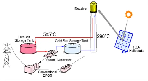 Fig. 1Block Diagram for Solar PV technology 