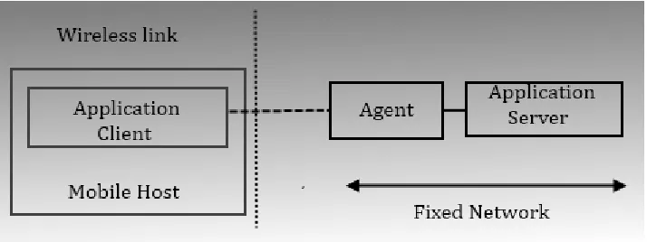 Figure 3-2: The Client-Agent-Server (C/A/S) model 