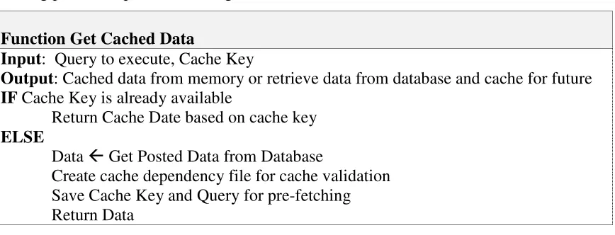 Figure 4-5: Middleware pseudo-code to retrieve or create cache data 