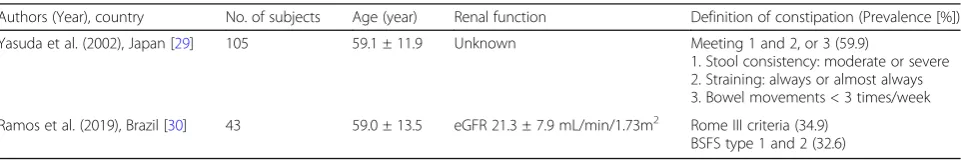 Table 3 Prevalence of constipation in patients with nondialysis-CKD