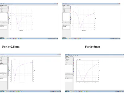 Fig 4. Structure View and 3D view of proposed rectangular  microstrip patch antenna View                                             