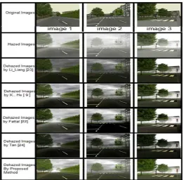 Figure 10: Visual Test The Quality Of De-Hazing By Many Methods, When Add Haze To Origin Image