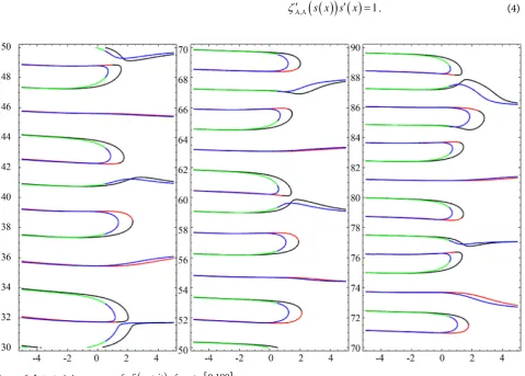 Figure 6. Intertwining curves of ζ σ +(it) for t ∈[0,100]. 