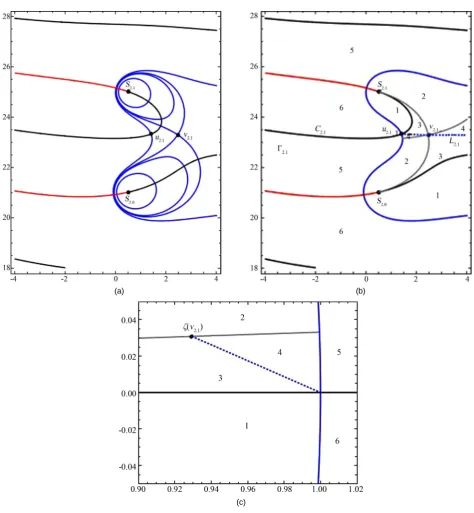Figure 8 below illustrates this theorem for the case of the Riemann Zeta   