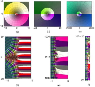 Figure 2. Colour-visualization of the conformal mapping by ζ( )s. 