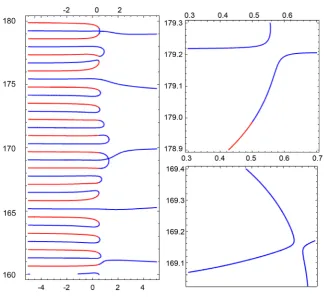 Figure 3. Possible zeros of ζ( )A′,sΛ on Γk j, which are not double zeros of ζ( )A,sΛ