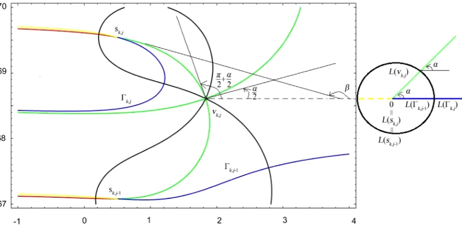 Figure 4. The location of the zeros of ζ( )A′,sΛ