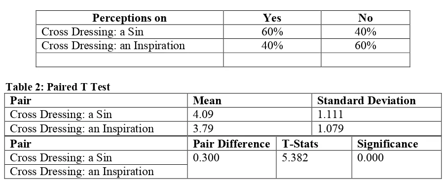 Table 2: Paired T Test