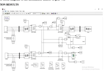Fig-7: control block diagram of the modulation indices of grid VSI 