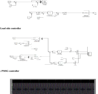 Fig 10. PMSG controller 