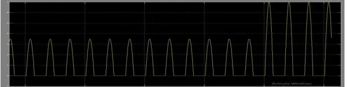 Fig 14. Out put current of wave LPMG 