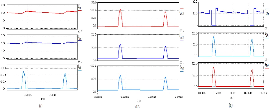 Fig.8(a), (b), and Fig. 9(a), (b) show the simulation results of the proposed inverter for M=0.9 , which are identically matching to the theoretical analysis