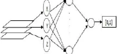Fig.5: (a) original image (b) pre-processing c) Segmentation  