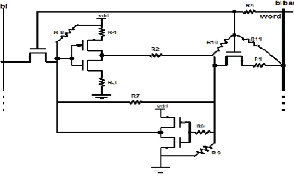 Figure 3: Open and bridging fault in SRAM cell [8]   