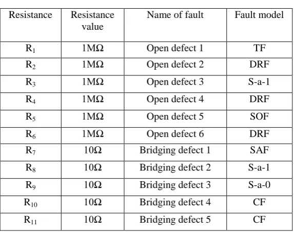 Table I Resistance introduced to fault model 