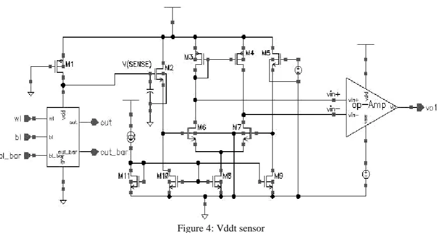 TABLE II. SIZING OF TRANSISTOR 