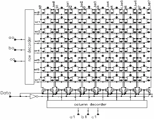 Figure 5:  BIST circuitry   