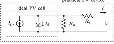 Fig. 1 Equivalent circuit of a PV cell  