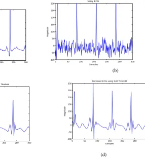 Figure 3. (a)) Hard Threshold (b)Soft Threshold 