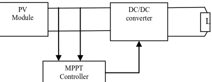 Fig.2 DC-DC converter in series with PV module 