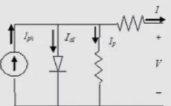 Fig. 5 shown below is the simulink subsystem of a PV module for 30°C temperature and 500 w/m2 is the solar irradiance