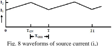Fig. 8 waveforms of source current (is) 