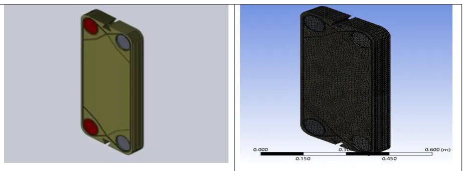 Figure 5: Meshed Model of PHE assembly 