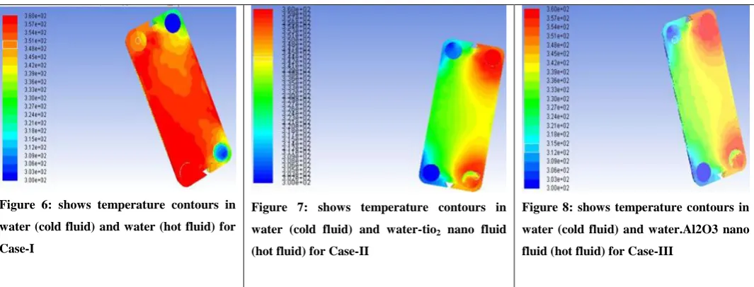 Figure 6: shows temperature contours in 