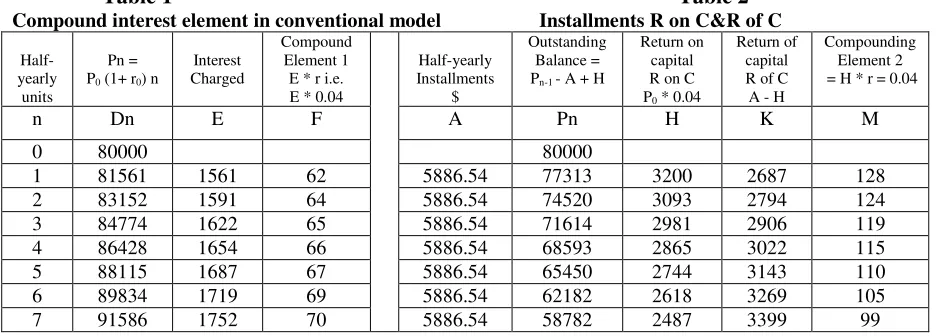 Table 1   
