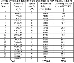 Table 2 clarifies the process. Interestingly, one may find return of capital in column K 