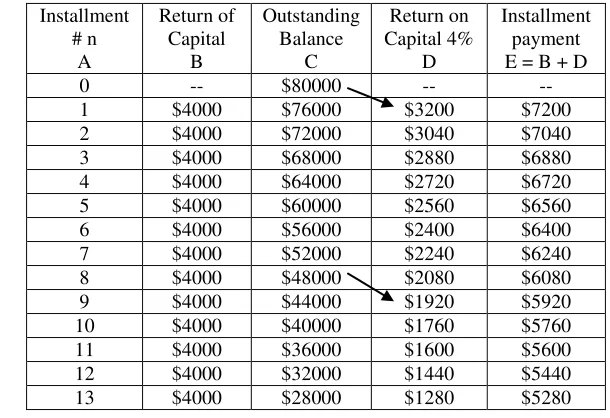 Table 5: ZDBM in operation 