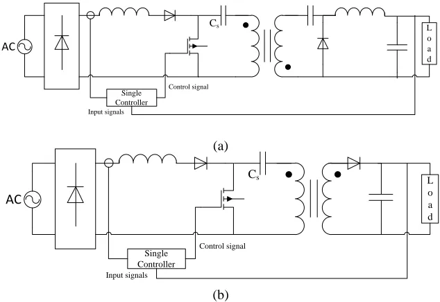 Fig. 1.3 Popular IHQRR single-stage PFC converters, (a) BIBRED, (b) BIFRED. 