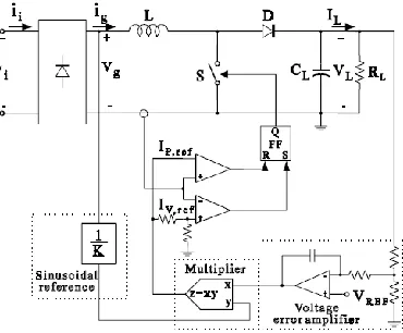 Fig. 1.8 Hysteresis current control on a boost PFC converter [42]. 
