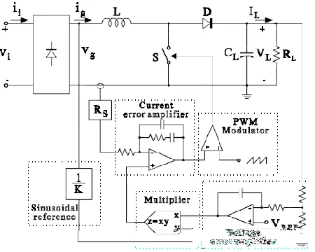Fig. 1.9 Average current mode control on a boost PFC converter [42]. 