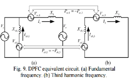 Fig. given by the central control loop with the 