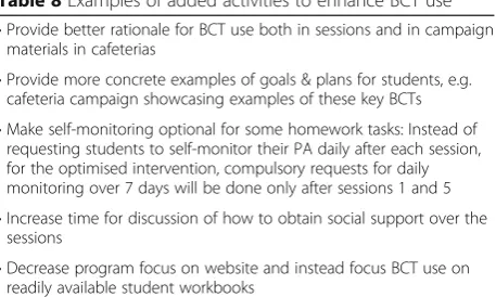 Table 8 Examples of added activities to enhance BCT use