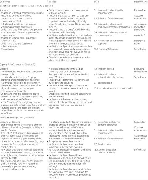 Table 1 Examples of intervention activities in the Let’s Move It student intervention