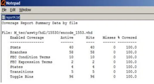 Fig 17(b)Decoder code coverage 