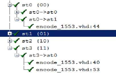 Fig .6 statement coverage window of encoder  
